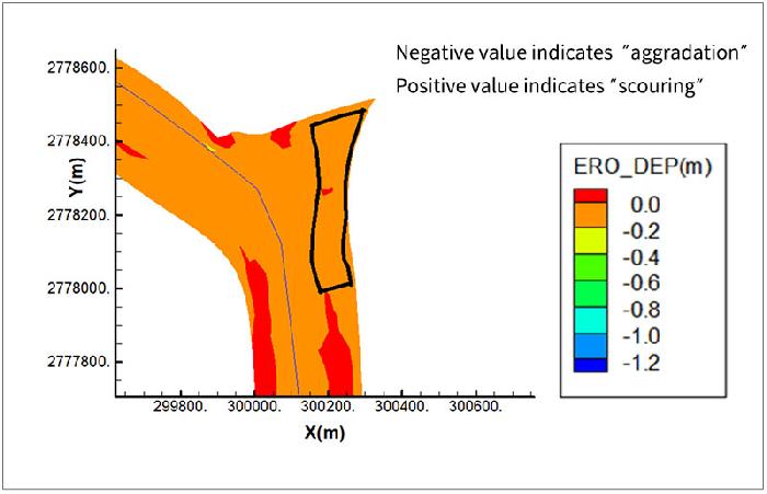 The simulation of the results of aggradation and scouring of the topography in the next 5 years